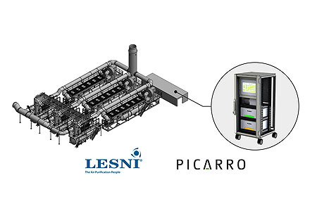 LESNI’s abatement solutions