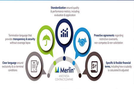 Top five evaluation points for anesthesiology contracts